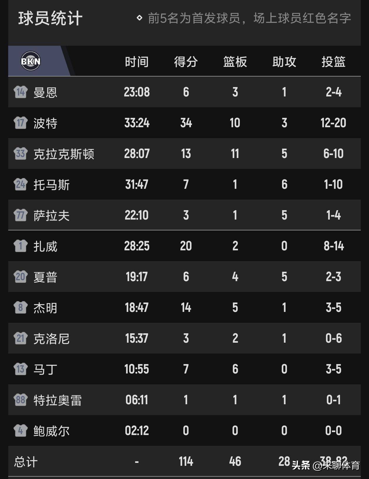 下半场追赶比分，胜负存疑的令人屏息望着的简单介绍