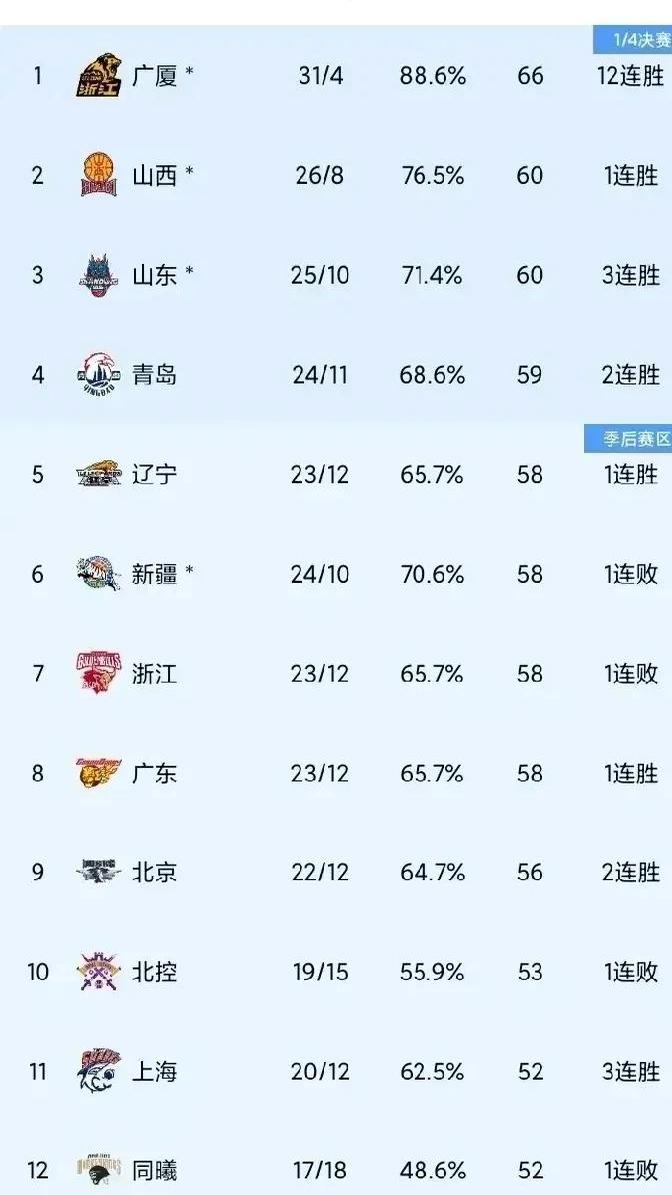 预测晋级球队，各方猜测不断